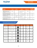 Предварительный просмотр 50 страницы Telstar THE072320MD Manual