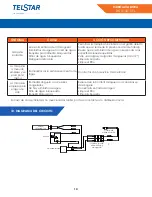 Preview for 14 page of Telstar THL014010YL User Manual