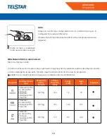 Предварительный просмотр 12 страницы Telstar TLP060310MD Manual