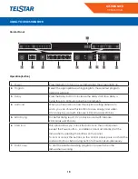 Предварительный просмотр 18 страницы Telstar TLP060310MD Manual