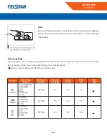 Предварительный просмотр 26 страницы Telstar TLP060310MD Manual