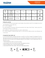 Предварительный просмотр 27 страницы Telstar TLP060310MD Manual