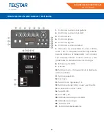 Предварительный просмотр 5 страницы Telstar TPA160210AD Instruction Manual