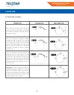 Preview for 9 page of Telstar TRA340110MD Instruction Manual