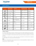 Предварительный просмотр 8 страницы Telstar TSW001910MD Manual