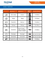 Предварительный просмотр 15 страницы Telstar TSW001910MD Manual