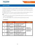 Предварительный просмотр 16 страницы Telstar TSW001910MD Manual