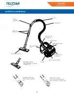 Предварительный просмотр 5 страницы Telstar TVC015010YL Manual Instruction