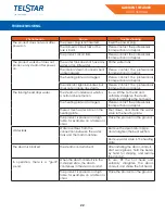 Preview for 22 page of Telstar TVV015610MD Manual