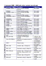 Preview for 9 page of Telsyco GSM key User Manual