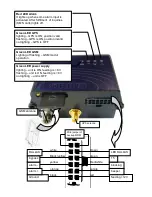 Предварительный просмотр 3 страницы Telsyco Sirius 2 User Manual