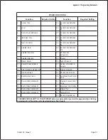 Preview for 55 page of Teltone M-106E Reference Manual