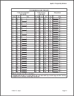 Preview for 57 page of Teltone M-106E Reference Manual