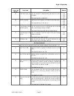 Предварительный просмотр 43 страницы Teltone TLS-5A User Manual