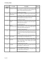 Предварительный просмотр 44 страницы Teltone TLS-5A User Manual