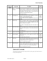 Предварительный просмотр 45 страницы Teltone TLS-5A User Manual