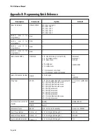 Preview for 72 page of Teltone TLS-5A User Manual