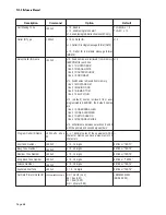 Preview for 74 page of Teltone TLS-5A User Manual