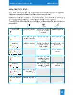 Preview for 12 page of Teltonica GH1202 Quick Start User Manual