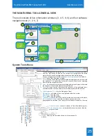 Preview for 28 page of Teltonica GH1202 Quick Start User Manual