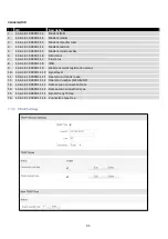 Предварительный просмотр 95 страницы Teltonica RUT900 User Manual