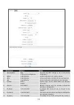 Предварительный просмотр 103 страницы Teltonica RUT900 User Manual