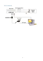 Предварительный просмотр 9 страницы Teltonica RUT9003G User Manual