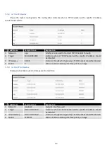 Предварительный просмотр 33 страницы Teltonica RUT9003G User Manual