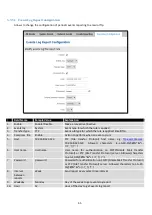 Предварительный просмотр 45 страницы Teltonica RUT9003G User Manual