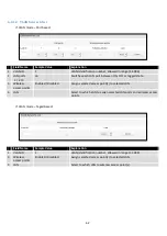 Предварительный просмотр 62 страницы Teltonica RUT9003G User Manual