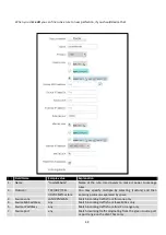 Предварительный просмотр 68 страницы Teltonica RUT9003G User Manual