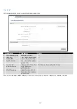 Предварительный просмотр 82 страницы Teltonica RUT9003G User Manual