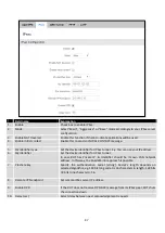 Предварительный просмотр 87 страницы Teltonica RUT9003G User Manual