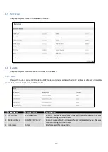 Preview for 32 page of Teltonica RUT950 User Manual