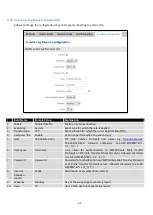 Preview for 45 page of Teltonica RUT950 User Manual