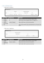 Preview for 62 page of Teltonica RUT950 User Manual