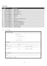 Preview for 95 page of Teltonica RUT950 User Manual