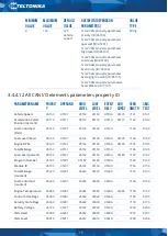 Preview for 15 page of Teltonika CAN-CONTROL Manual