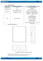 Предварительный просмотр 9 страницы Teltonika FM1120 User Manual