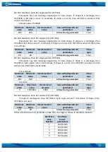 Предварительный просмотр 72 страницы Teltonika FM1120 User Manual