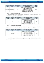 Предварительный просмотр 75 страницы Teltonika FM1120 User Manual