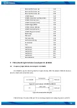 Предварительный просмотр 78 страницы Teltonika FM1120 User Manual