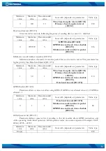 Предварительный просмотр 36 страницы Teltonika FM3200 User Manual