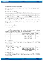 Предварительный просмотр 40 страницы Teltonika FM3200 User Manual