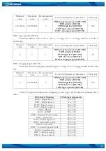 Предварительный просмотр 43 страницы Teltonika FM3200 User Manual