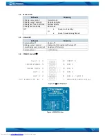 Preview for 17 page of Teltonika FM3622 User Manual