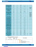 Preview for 96 page of Teltonika FM3622 User Manual