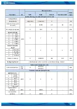 Предварительный просмотр 62 страницы Teltonika FM6320 User Manual