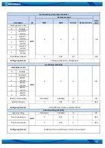 Предварительный просмотр 64 страницы Teltonika FM6320 User Manual