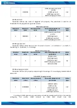 Preview for 58 page of Teltonika FMB630 User Manual